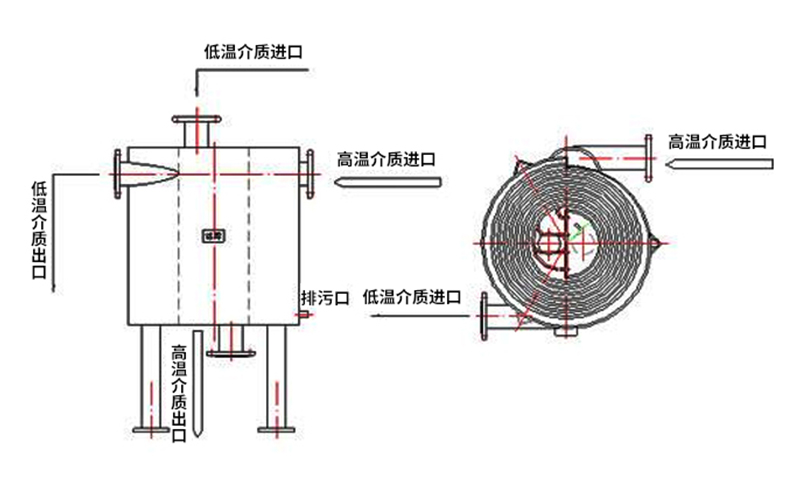 立式螺旋板换热器工作原理